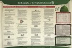 Prophet Biography Wall Poster CLEARANCE